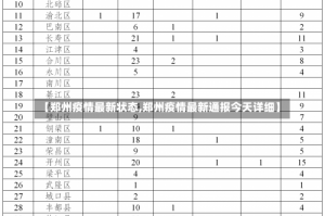 【郑州疫情最新状态,郑州疫情最新通报今天详细】