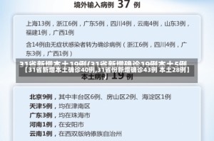 【31省新增本土确诊40例,31省份新增确诊43例 本土28例】