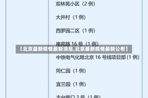 【北京最新疫情最新消息,北京最新疫情最新公布】