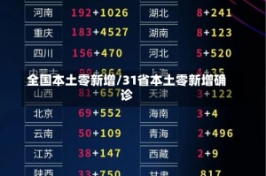 全国本土零新增/31省本土零新增确诊