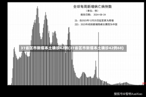 31省区市新增本土确诊42例(31省区市新增本土确诊42例68)