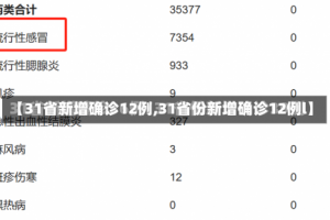 【31省新增确诊12例,31省份新增确诊12例l】