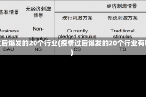 疫情过后爆发的20个行业(疫情过后爆发的20个行业有哪些)