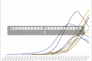 【北京疫情最新数据消息,北京疫情最新消息数据今天】