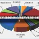 天津1地升为高风险6地升为中风险(天津高风险中风险地区)