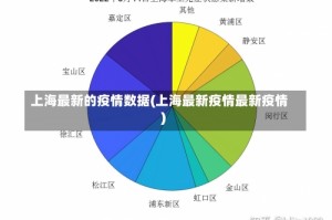 上海最新的疫情数据(上海最新疫情最新疫情)