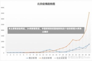 本土疫情波动再起，26例新增背后，中国疫情防控面临新挑战31省份新增26例本土确诊