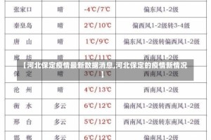 【河北保定疫情最新数据消息,河北保定的疫情新情况】
