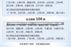 大连疫情最新消息今天又增加9人/大连疫情最新消息今天又增加9人病例