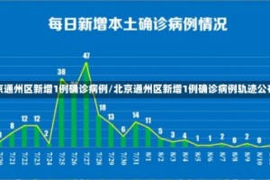 北京通州区新增1例确诊病例/北京通州区新增1例确诊病例轨迹公布