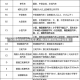 【c2驾照可以开什么车型,c1和c2驾照可以开什么车型】