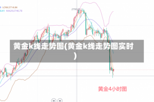 黄金k线走势图(黄金k线走势图实时)