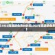 【2023高速路免费的时间,202年高速路免费】