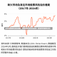 全球新增病例波动加剧，疫情转折点何时到来？新增病例最新消息