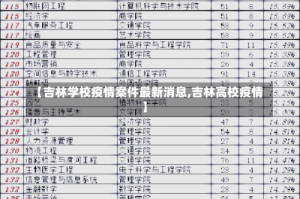 【吉林学校疫情案件最新消息,吉林高校疫情】