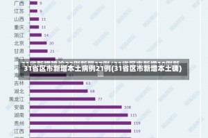 31省区市新增本土病例21例(31省区市新增本土确)