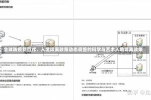 全球防疫新范式，入境隔离政策动态调整的科学与艺术入境隔离政策