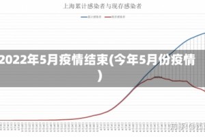2022年5月疫情结束(今年5月份疫情)