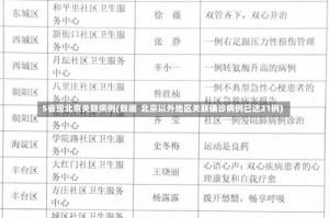 5省现北京关联病例(数据  北京以外地区关联确诊病例已达21例)