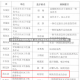 5省现北京关联病例(数据  北京以外地区关联确诊病例已达21例)