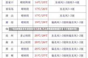 【河北疫情最新数据消息今天新增,河北疫情最新数据消息今天新增病例】