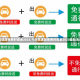 【今年高速路免费时间表2023,今年高速路免费时间表2023最新消息查询】