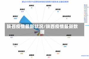 陕西疫情最新状况/陕西疫情最新数据