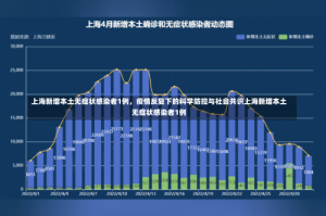 上海新增本土无症状感染者1例，疫情反复下的科学防控与社会共识上海新增本土无症状感染者1例