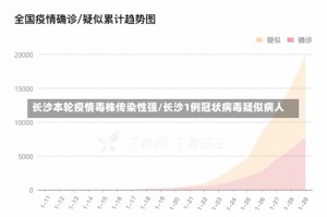 长沙本轮疫情毒株传染性强/长沙1例冠状病毒疑似病人