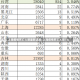 上海疫情死亡人数最新消息/上海疫情死亡人数7人