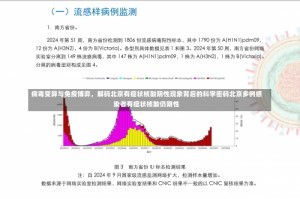 病毒变异与免疫博弈，解码北京有症状核酸阴性现象背后的科学密码北京多例感染者有症状核酸仍阴性