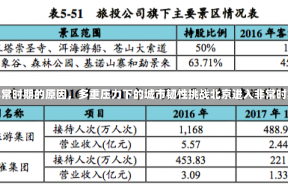 北京进入非常时期的原因，多重压力下的城市韧性挑战北京进入非常时期的原因