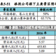 北京进入非常时期的原因，多重压力下的城市韧性挑战北京进入非常时期的原因