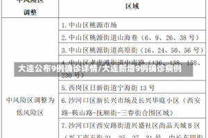 大连公布9例确诊详情/大连新增9例确诊病例