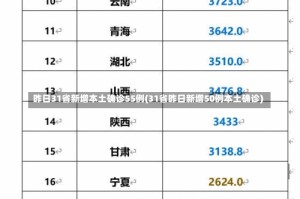 昨日31省新增本土确诊55例(31省昨日新增50例本土确诊)