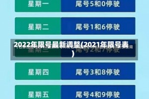 2022年限号最新调整(2021年限号表)