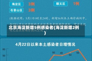 北京海淀新增5例感染者(海淀新增2例)