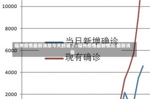 福州疫情最新消息今天封城了/福州疫情最新情况 最新消息