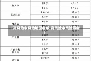 【高风险中风险地区名单,高风险中风险最新】