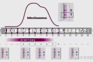 【北京多例感染者有症状核酸仍阴性,北京感染几个】