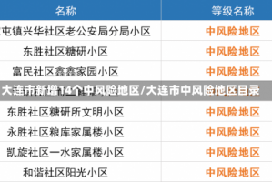 大连市新增14个中风险地区/大连市中风险地区目录