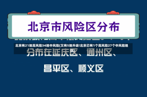 北京有21地高风险34地中风险(又有5地升级!北京已有1个高风险27个中风险地区)