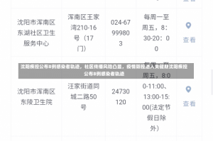 沈阳疾控公布8例感染者轨迹，社区传播风险凸显，疫情防控进入关键期沈阳疾控公布8例感染者轨迹