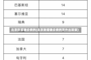 北京新增确诊病例(北京新增确诊病例曾外出就餐)