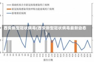 西安新型冠状病毒(西安新型冠状病毒最新动态)