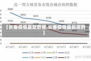 【长春疫情最新数据,长春疫情最新病例】