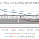 【长春疫情最新数据,长春疫情最新病例】