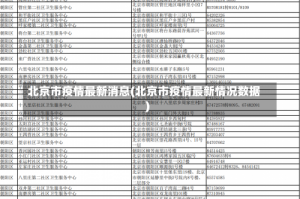 北京市疫情最新消息(北京市疫情最新情况数据)