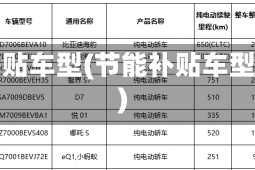 节能补贴车型(节能补贴车型目录)