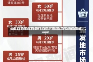 【时隔2年本土新增感染者再破万,国内新增本土病例连续28天为零不包括境外输入结束吗】